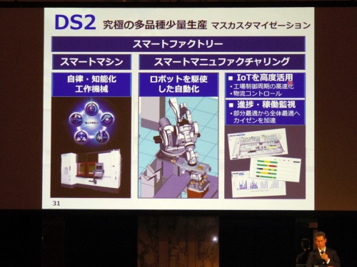 マスカスタマイゼーションを実現するサイバーフィジカルシステムの実現が目標