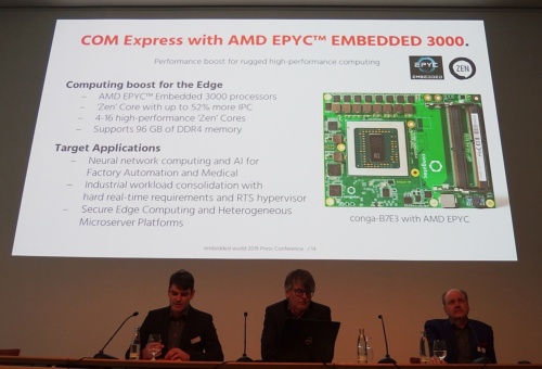 「AMD EPYC Embedded 3000」を搭載した「conga-B7E3」。日経 xTECHが撮影が撮影。スクリーンはcongatecのスライド