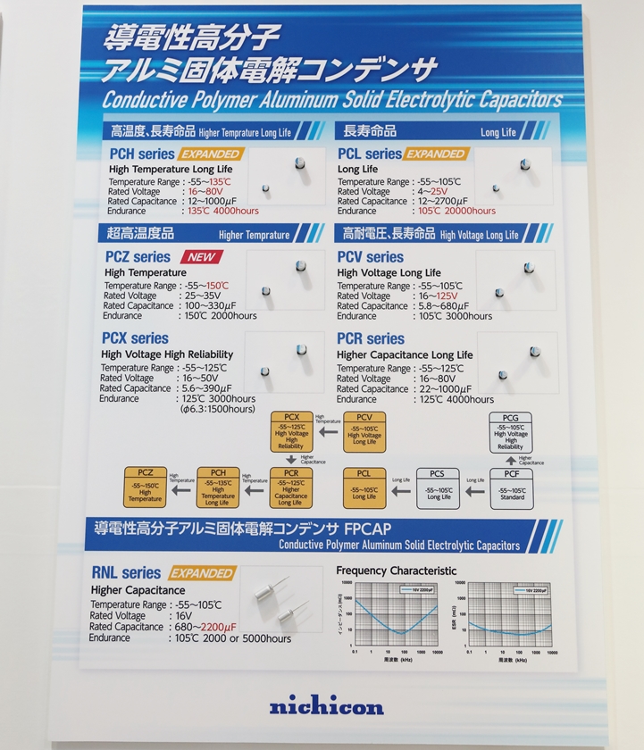 エンジンルームもok ニチコンが 150 保証のチップ形アルミ電解コン 日経クロステック Xtech