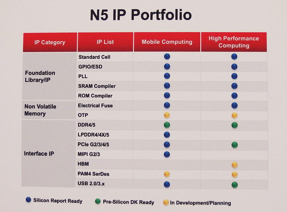 Tsmc 5nm Finfetのウエハーを披露 日経クロステック Xtech