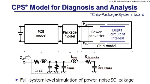チップ、パッケージ、ボードのすべてを含むCPSモデル。神戸大学のスライド
