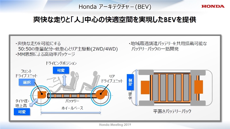 ホンダがevの 現実解 航続距離500km超の中型車投入へ 日経クロステック Xtech
