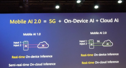 Yu氏は5Gが本格的に使えるようになることで、クラウドのAIもリアルタイムに利用できる「Mobile AI 2.0」の時代が来ると話した(写真:日経 xTECH)