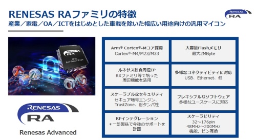 RAファミリの概要。ルネサスのスライド