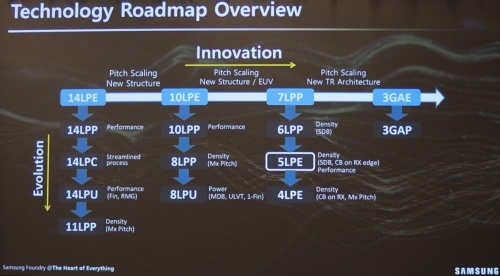 Samsungの製造プロセスロードマップ。同社のスライド