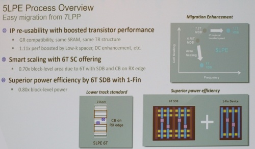 Samsungの5nmプロセス「５LPE」の特徴。同社のスライド