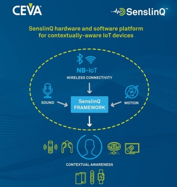 「SenslinQ」の概要。CEVAのイメージ
