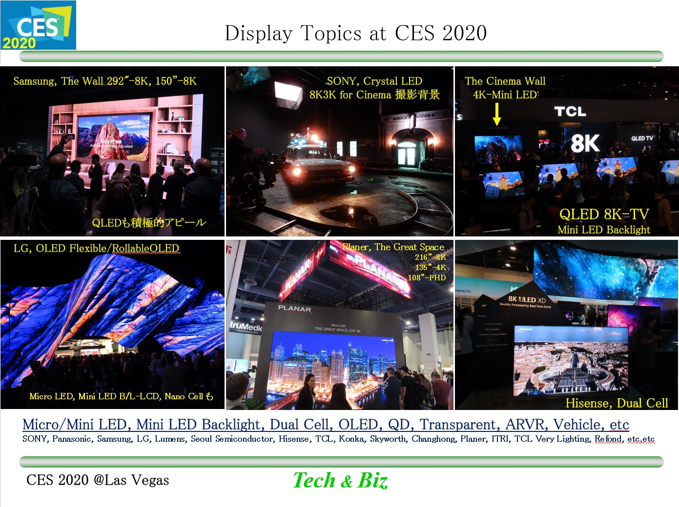 図1 CES 2020に展示された主な大画面ディスプレー 筆者の視点で抜き出したが、この他にも様々な展示が繰り広げられ、ディスプレー技術の多様さと将来の方向を実感できる(撮影:北原 洋明)。