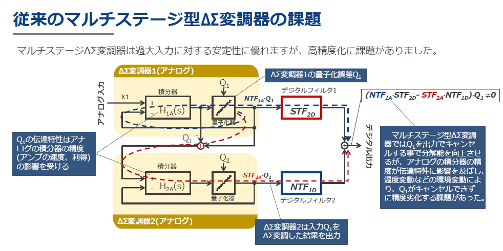 クルマの厳しい温度環境でもa D変換器が安定動作 ルネサスと日立がデジタル補正技術 日経クロステック Xtech