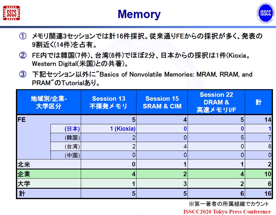 初の5nm SRAMがTSMCから、メモリーのアジア優位は揺るがず | 日経