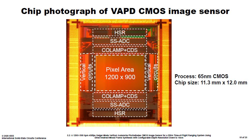 分解能15倍、画素数4倍」、パナソニックが250m対応の距離画像
