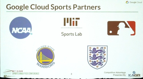Google Cloudが提携しているスポーツ関連団体