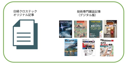 日経クロステックオリジナルの記事と、専門雑誌掲載記事のデジタル版が読める