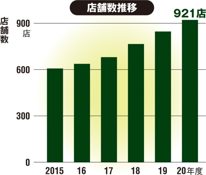 日経コンピュータ21年8月5日号ケーススタディーで誤り 日経クロステック Xtech 日経コンピュータ21年8月5日号ケーススタディーで誤り 日経クロステック Xtech