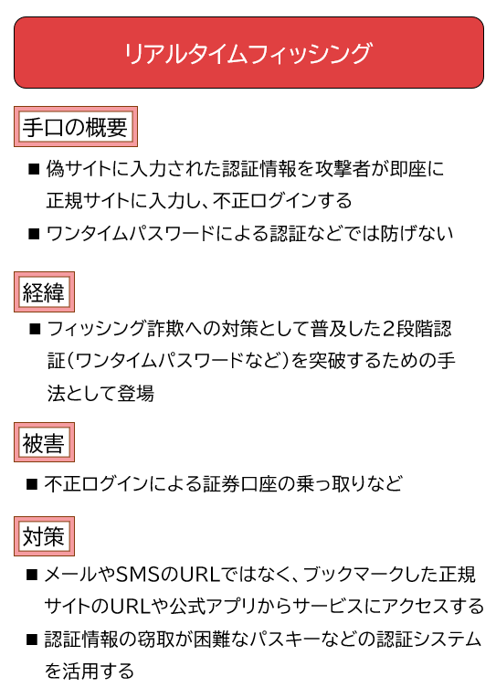 2段階認証突破する「リアルタイムフィッシング」、ワンタイムPWも窃取 | 日経クロステック（xTECH）