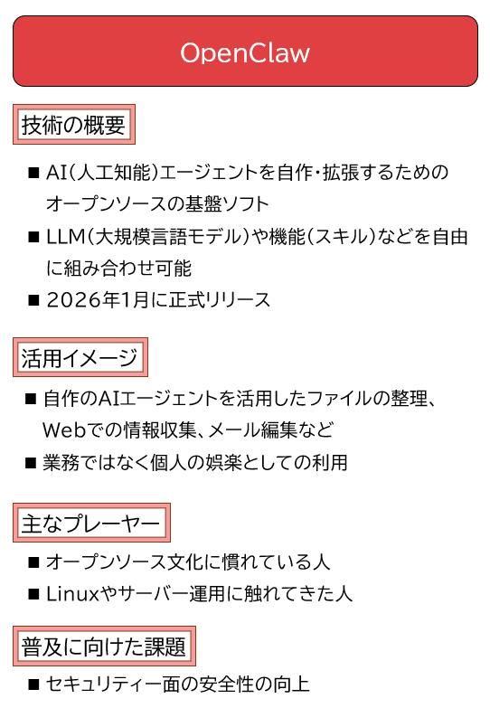 AIエージェント作成基盤「OpenClaw」、安全面に課題 当面は玄人向け