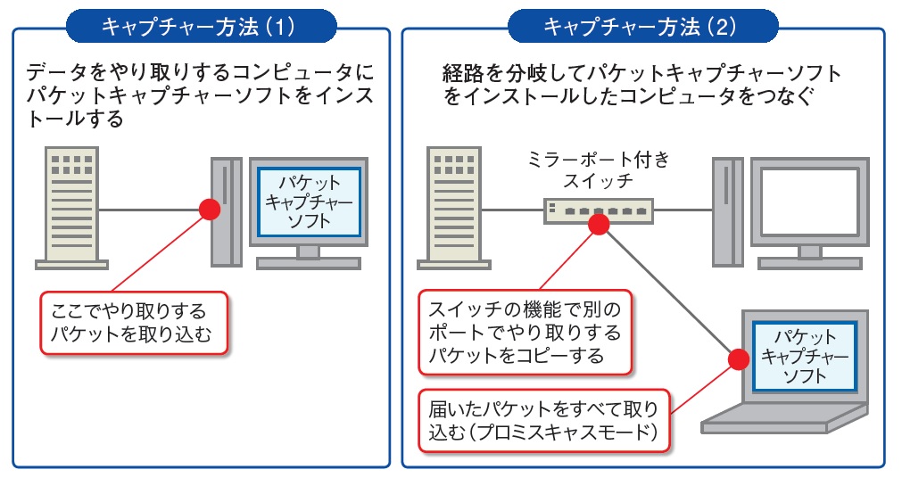 プロミスキャスモード ストア ミラーポート 違い