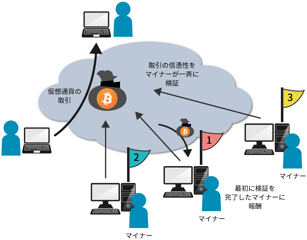 マイニングするつもりで作った物です。 マイクラ 参加型 ♯1 - YouTube
