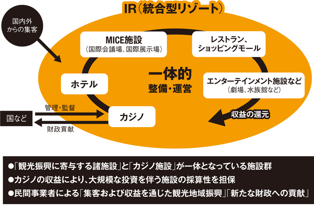 3分でわかる Ir 日経クロステック Xtech