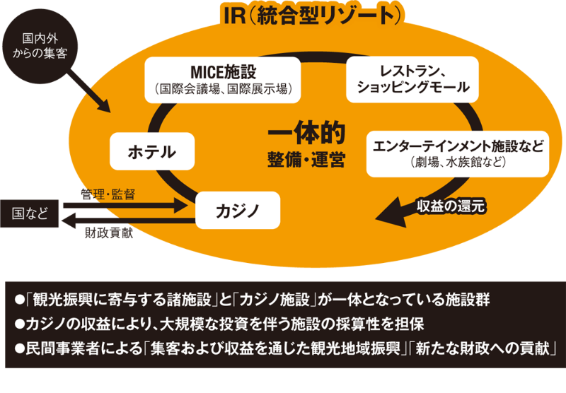 3分でわかる Ir 日経クロステック Xtech