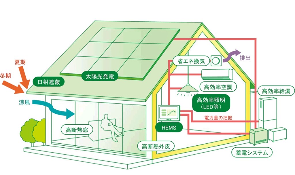 エネルギー医学の原理―その科学的根拠 Amazon.co.jp: エネルギ-医学の原理: その科学的根拠 : ジェ