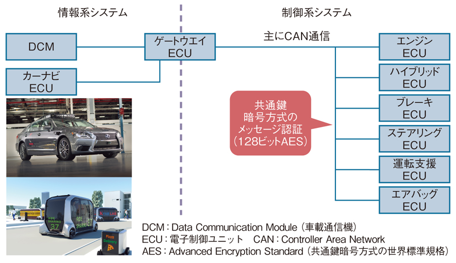日経Automotive 12冊セット 2019年 トヨタ、2019年に電子基盤刷新、全車に暗号導入、取引先工場にも
