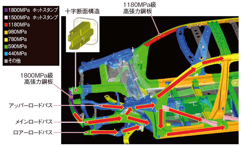 マツダ「CX-8」の衝突安全、ぶつかっても乗員を守る | 日経クロス