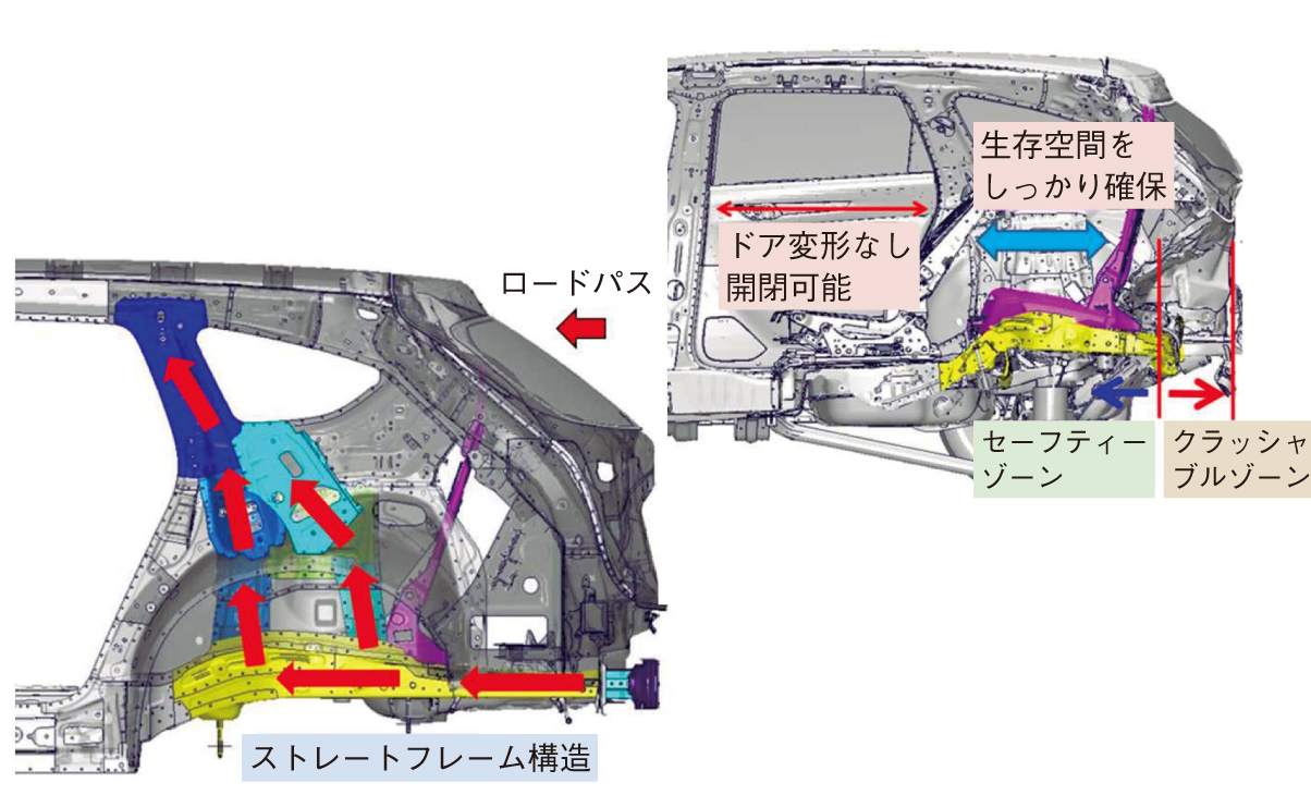 マツダ「CX-8」の衝突安全、ぶつかっても乗員を守る（2ページ目