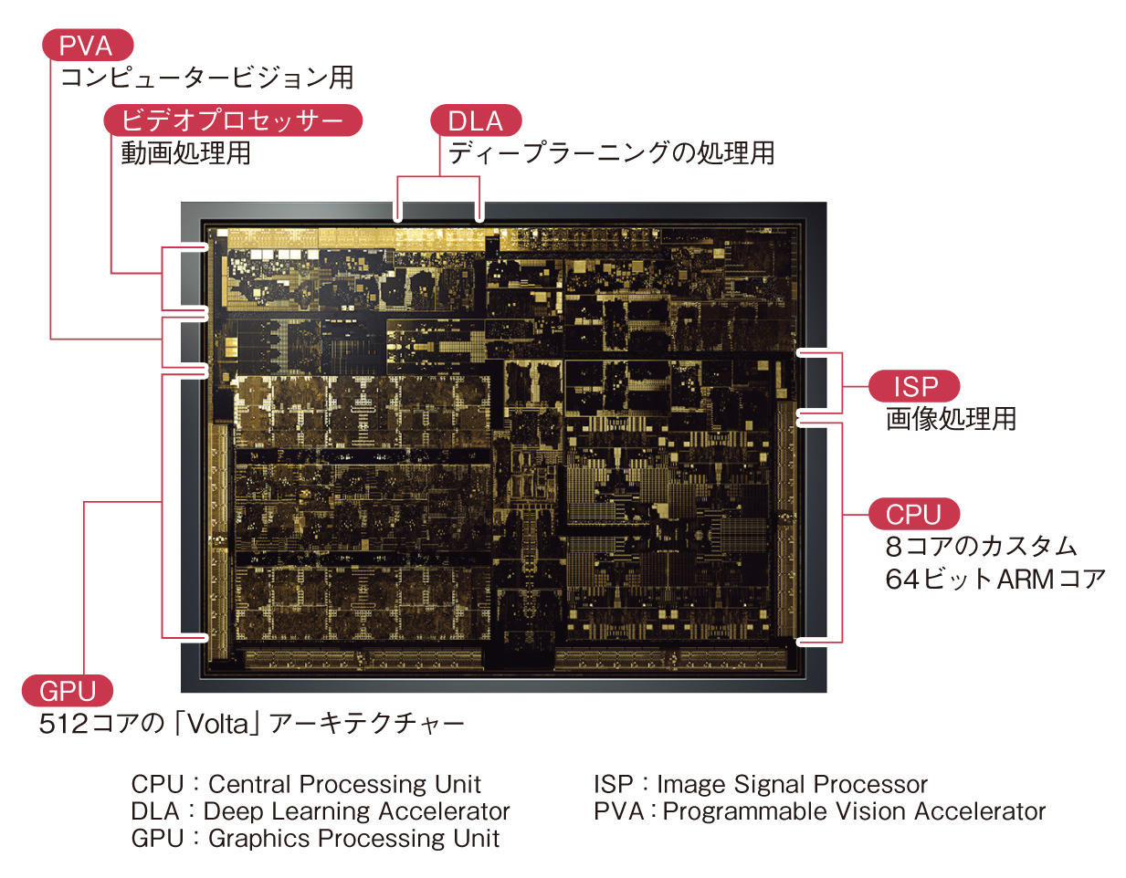 DaimlerとBoschの完全自動運転車、NVIDIAの“頭脳”など「中身」判明（2
