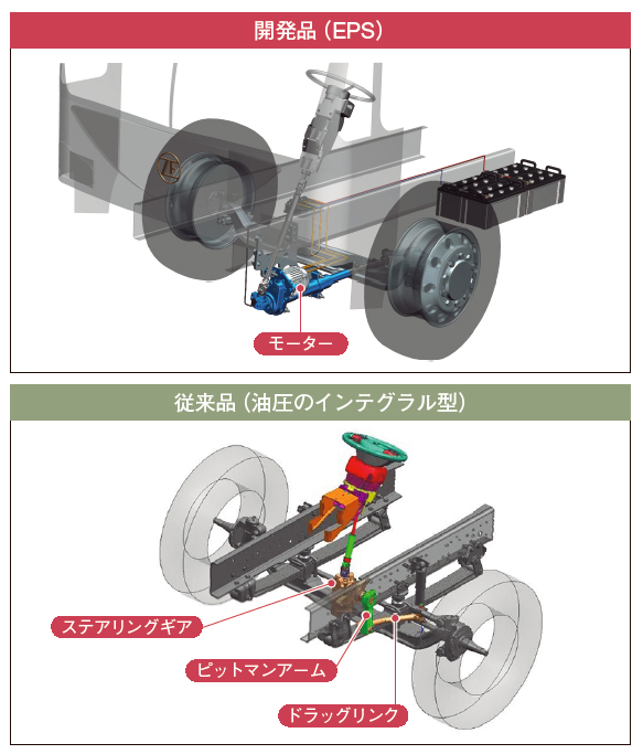 大型トラックにも電動パワステの波、ZFが48Vの小型モーターで