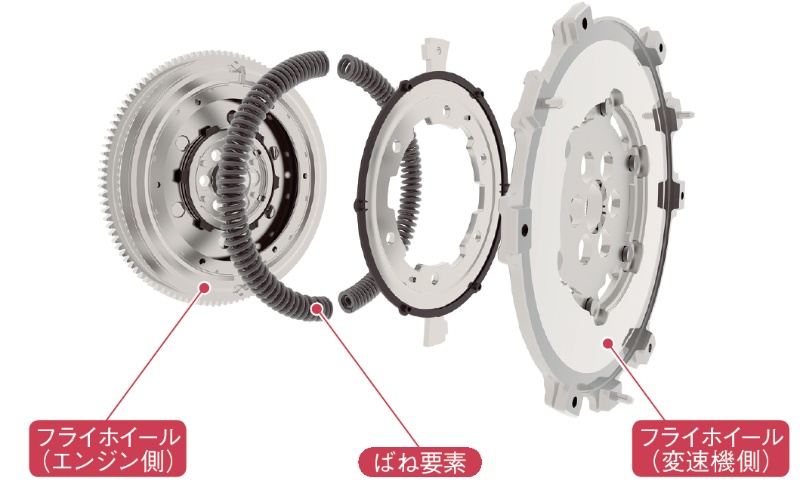 改良型ロードスターrfは音も違う 高性能エンジンに合わせ力強く 日経クロステック Xtech 改良型ロードスターrfは音も違う 高性能エンジンに合わせ力強く 日経クロステック Xtech