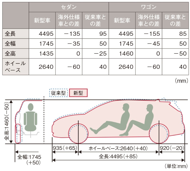 トヨタの新型 カローラ セダンとワゴンは日本専用ボディー 日経クロステック Xtech トヨタの新型 カローラ セダンとワゴンは日本専用ボディー 日経クロステック Xtech