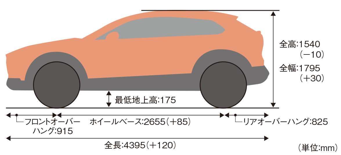 マツダの新型suv Cx 30 監視カメラで居眠りなどを警告 日経クロステック Xtech