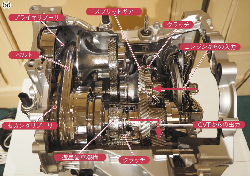ダイハツの新型cvt 遊星歯車が変速比幅変える鍵に 日経クロステック Xtech ダイハツの新型cvt 遊星歯車が変速比幅変える鍵に 日経クロステック Xtech