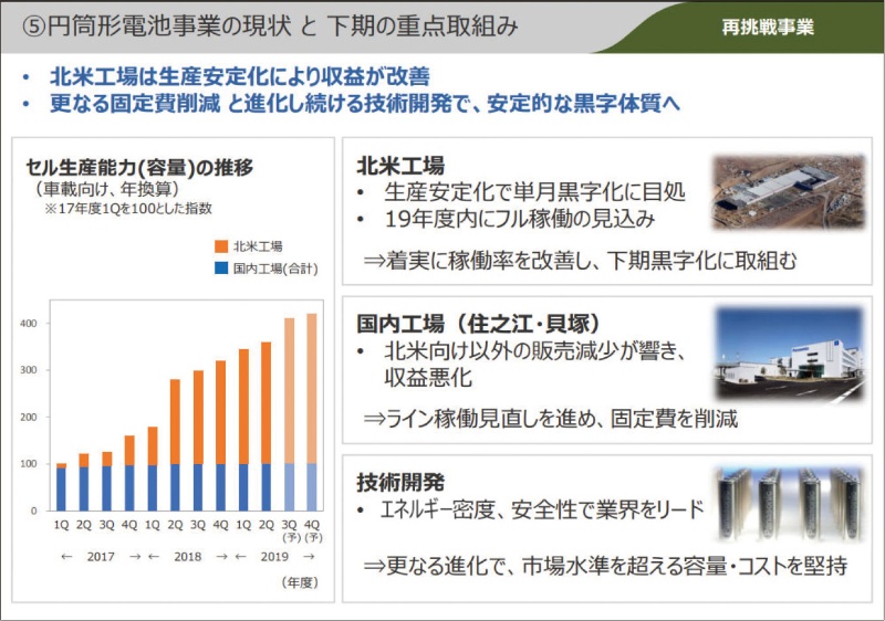 パナソニック社長 テスラを支え続ける 日経クロステック Xtech