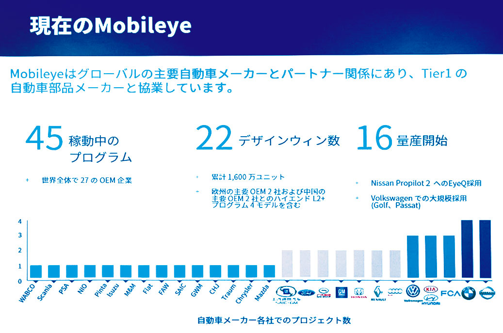 モービルアイのロボタクシー向けic 米インテルではなくstが製造 日経クロステック Xtech