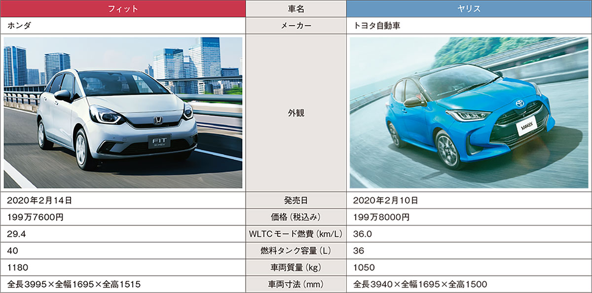 燃費競争から降りたホンダ フィット それでも固持した 1000 の目標 日経クロステック Xtech