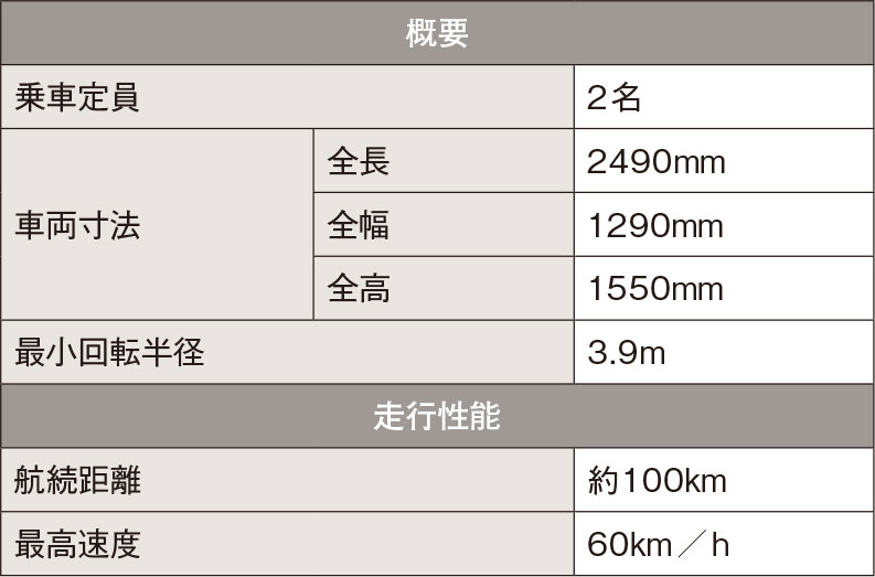 表　トヨタの超小型EVの主な仕様