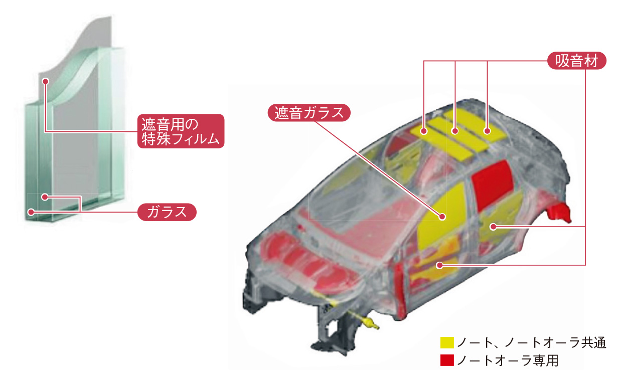 日産 ノートオーラ が新市場開拓 5割が上級車から乗り換え 2ページ目