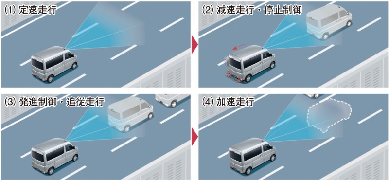 デンソーの小型ステレオカメラ 単眼視の併用で検知距離2倍 日経クロステック Xtech デンソーの小型ステレオカメラ 単眼視の併用で検知距離2倍 日経クロステック Xtech