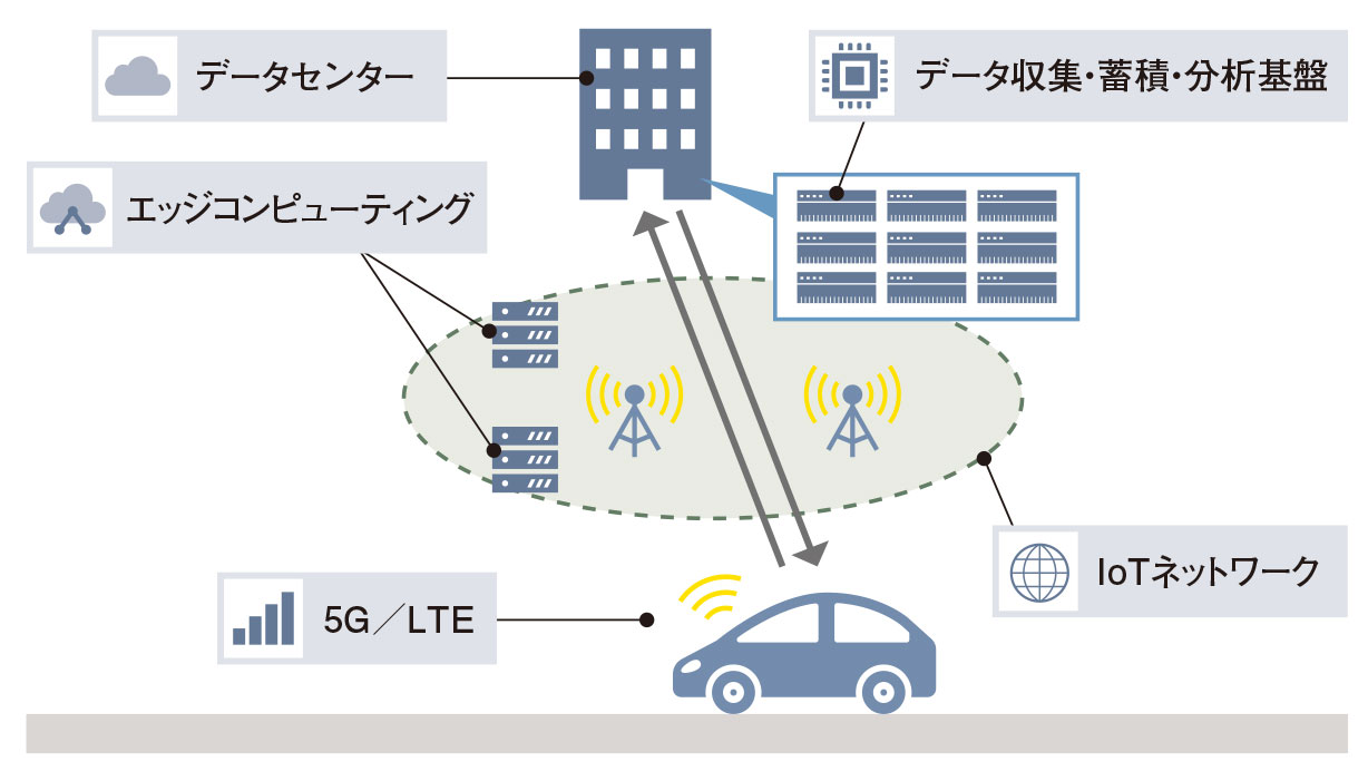 日経BP社 世界自動運転・コネクテッドカード開発総覧 | www.unimac.az