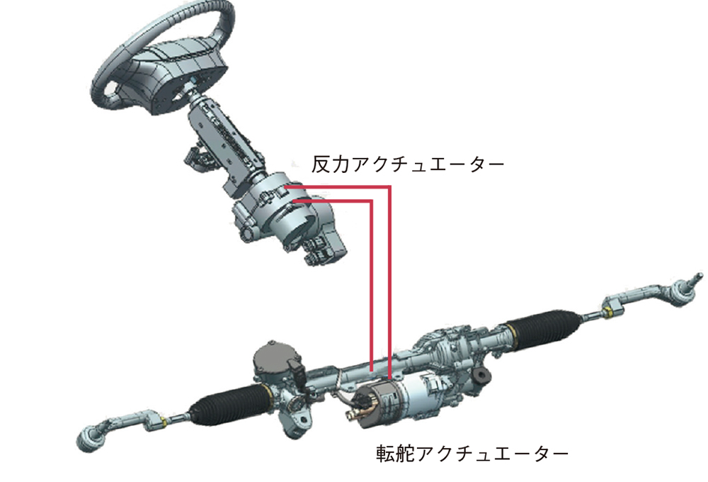 図1　日立アステモのステア・バイ・ワイヤ（試作品）のシステム構成