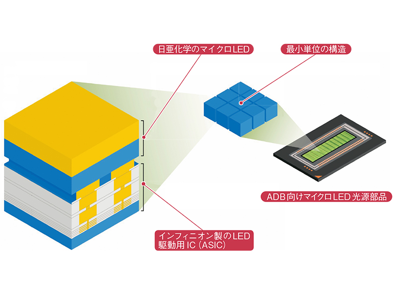 トップ 100万画素のマイクロミラーでヘッドランプが進化