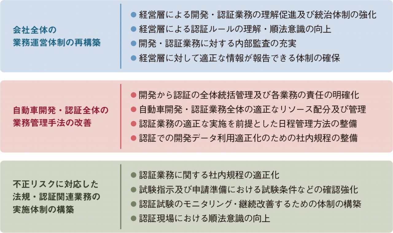 不正・不祥事対応における再発防止策――近年の調査報告書にみる