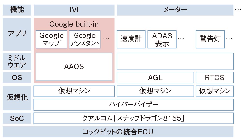 マツダCX-5、新ソフト基盤にAGL ADASはトヨタと協業（2ページ目