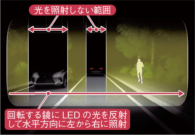 トヨタの「レクサスRX」、新型の配光可変ヘッドランプを採用 | 日経