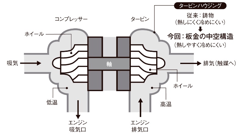 熱しやすく 冷めにくい 板金の2重構造で実現 日経クロステック Xtech