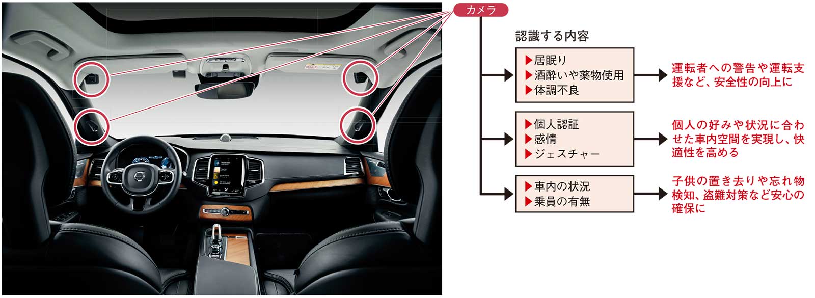 車内カメラ 全車標準へ 日経クロステック Xtech