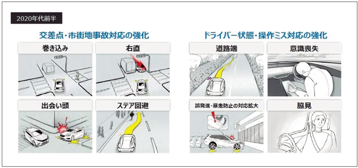 スバルの新世代アイサイト 日経クロステック Xtech