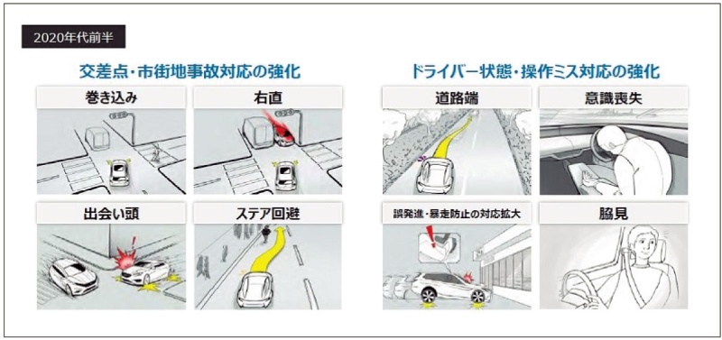 スバルの新世代アイサイト 日経クロステック Xtech スバルの新世代アイサイト 日経クロステック Xtech